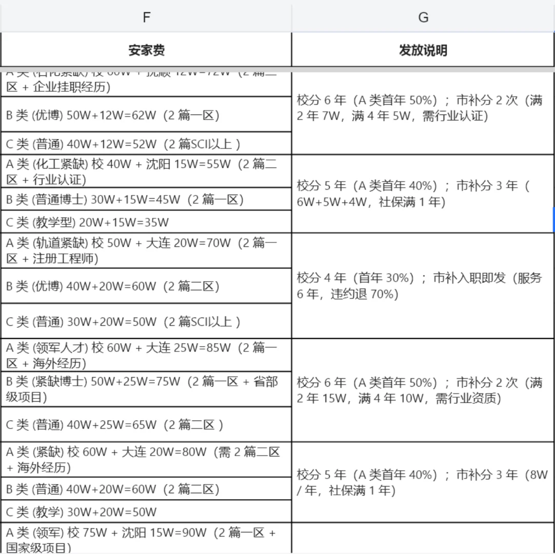 25年陕西省全部高校硕博招聘薪资考核信息