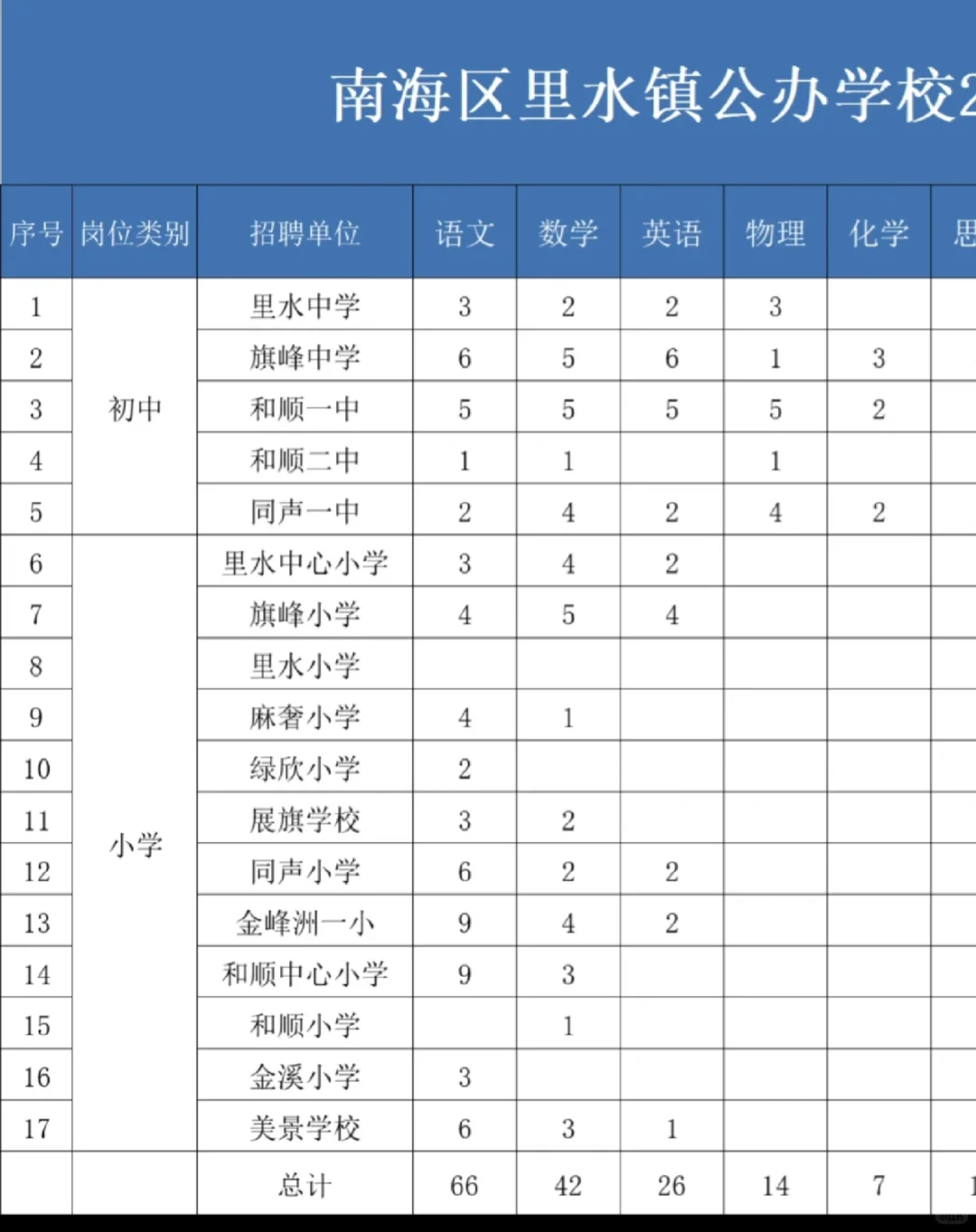 里水镇聘