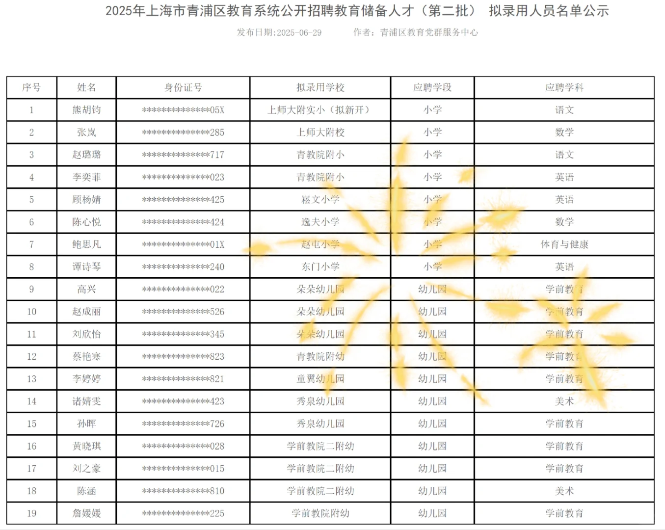 2025青浦第二批教育储备人才拟录用人员公示