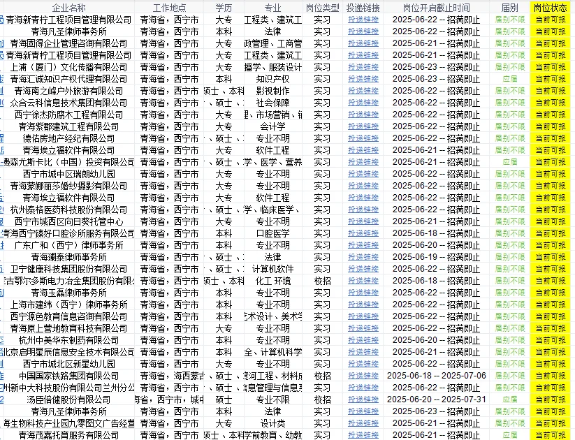 332个🥩青海西宁刚开的岗位