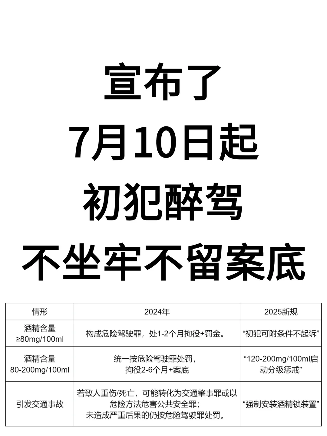2025醉驾开始的初犯，可以不留案底了