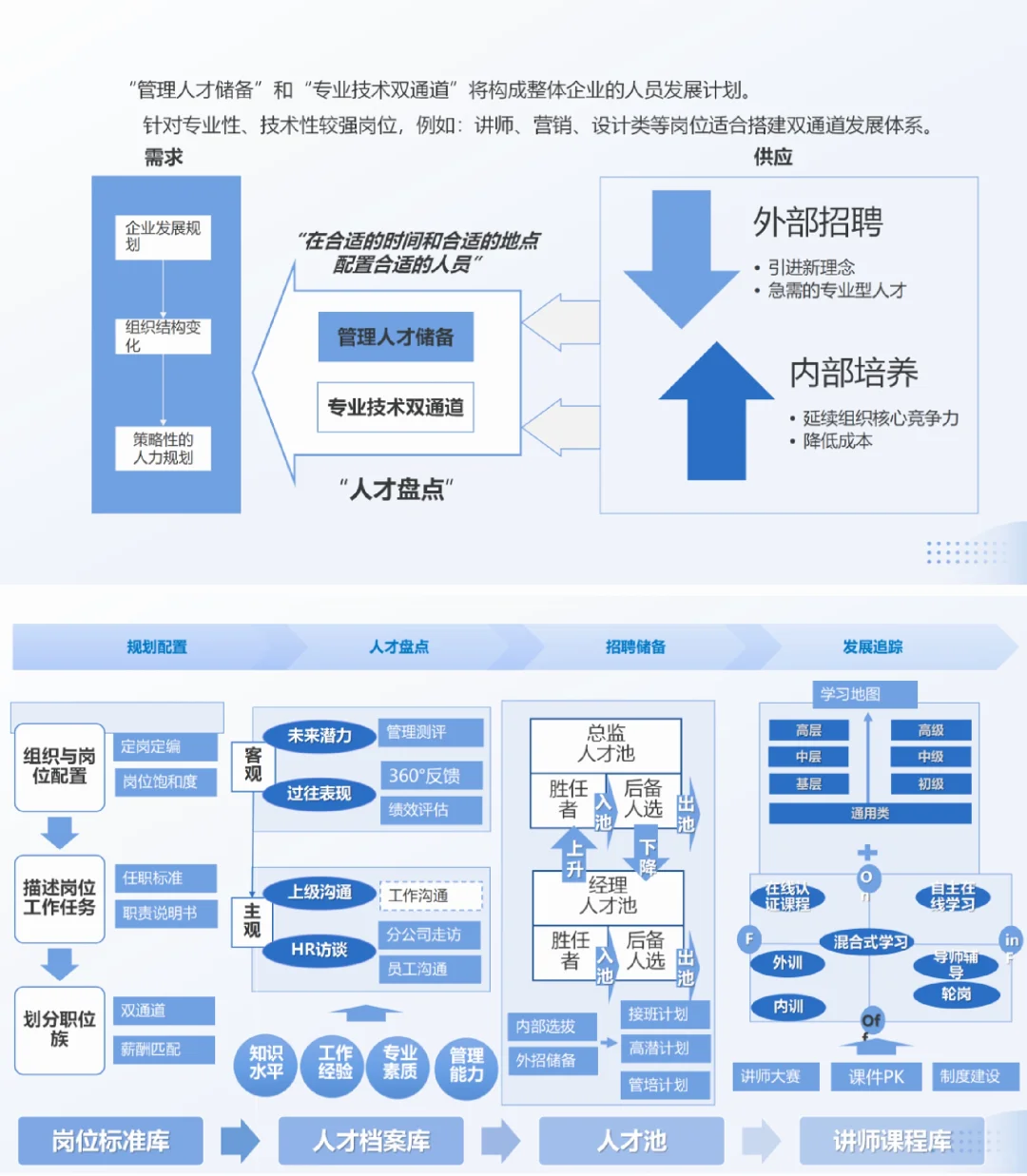 一图讲明白|储备人才培养方案