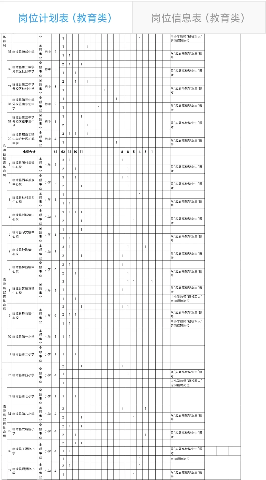 临漳县2025年事业单位公开招聘工作人员公告