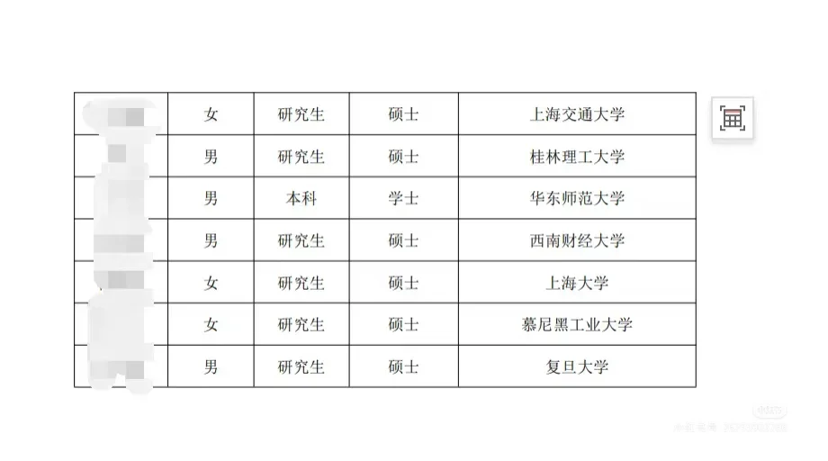 出了！崇明区储备人才录取名单