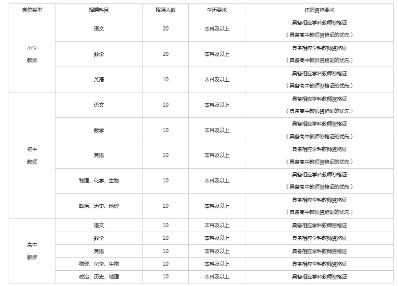 新出公告！聊城地区招录教师岗位150人
