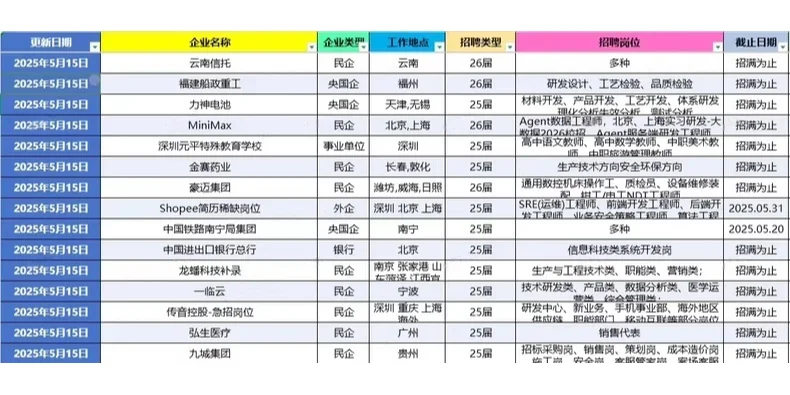 【实时更新】26届在线秋季校园招聘汇总表