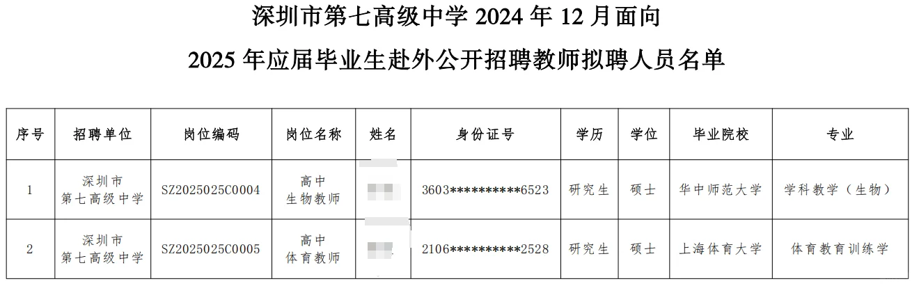 深圳25届应届生教师招聘拟聘学历（市直篇）