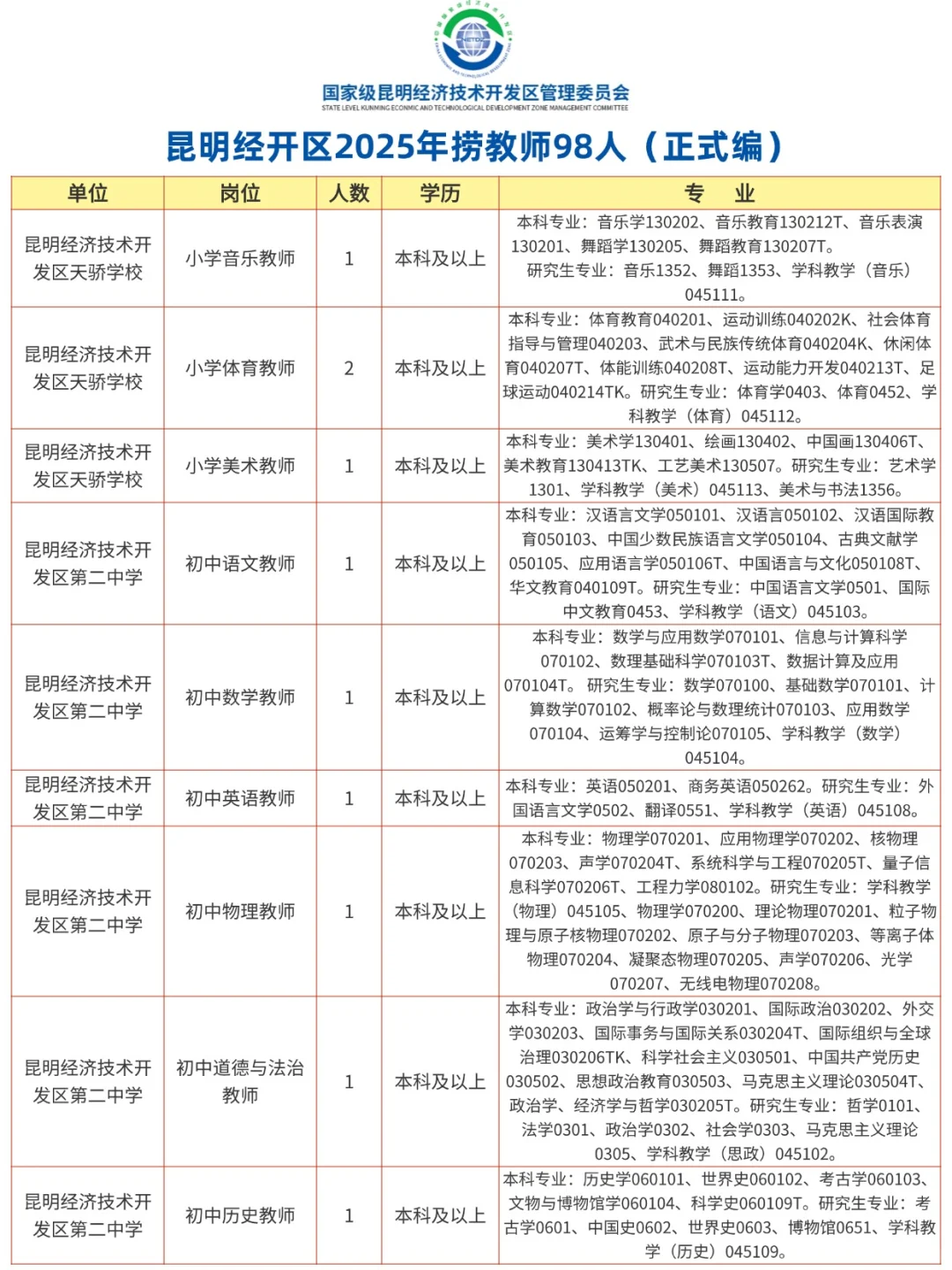 昆明经开区2025年聘教师98人（正式编）