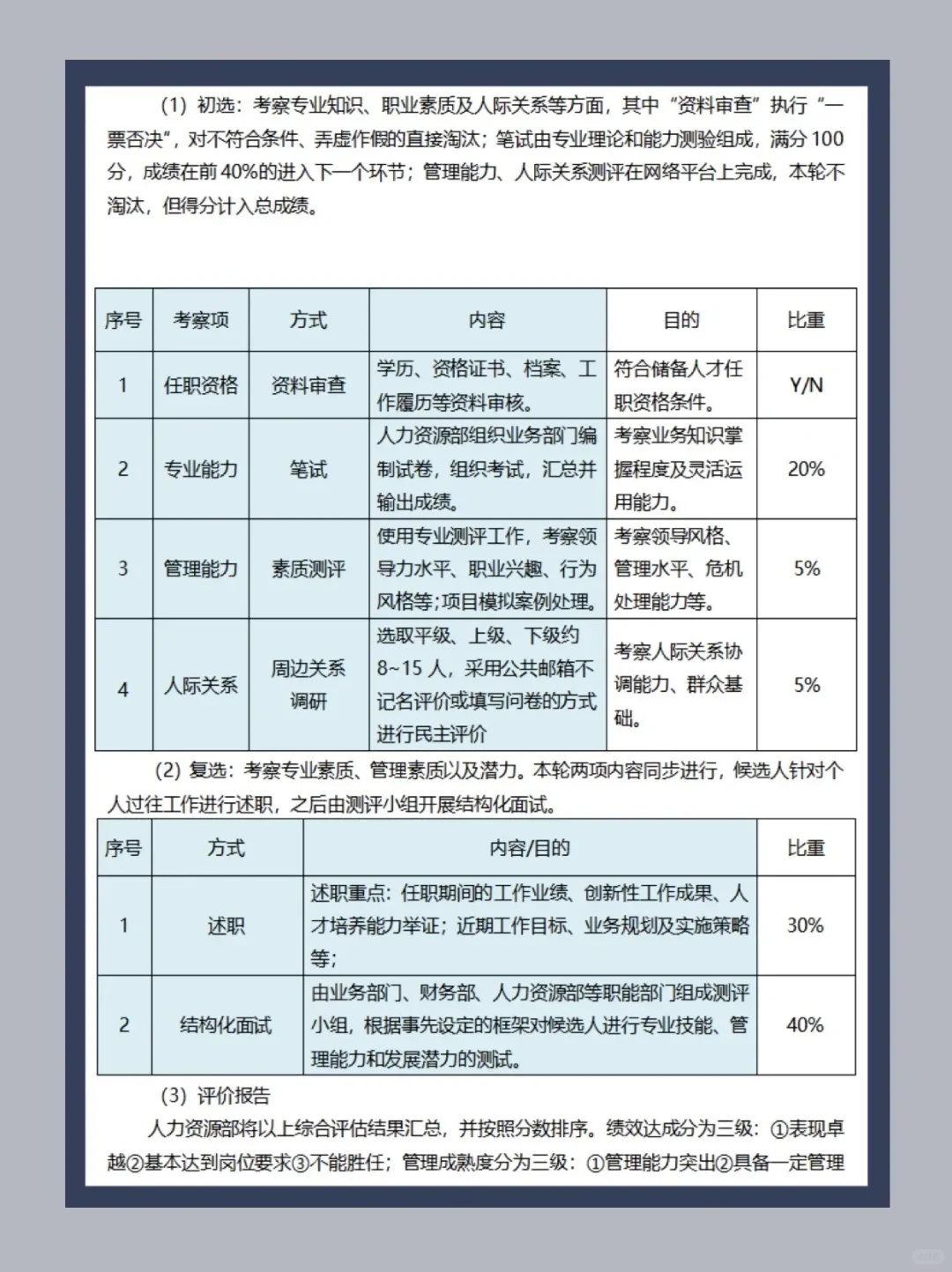 HR干货｜🔥储备人才选拔及培养方案