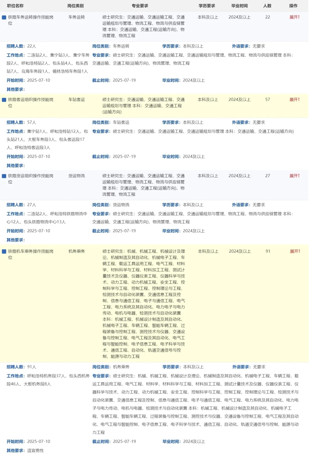 刚刚，中国铁路呼和浩特局集团，共招406人