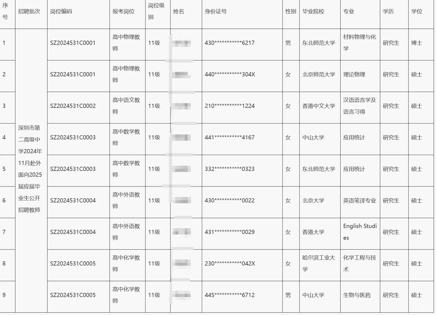 深圳25届应届生教师招聘拟聘学历（市直篇）