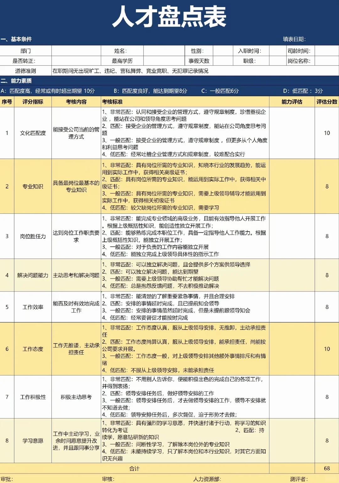 要不说还得是大厂呢【华为版人才盘点方案】