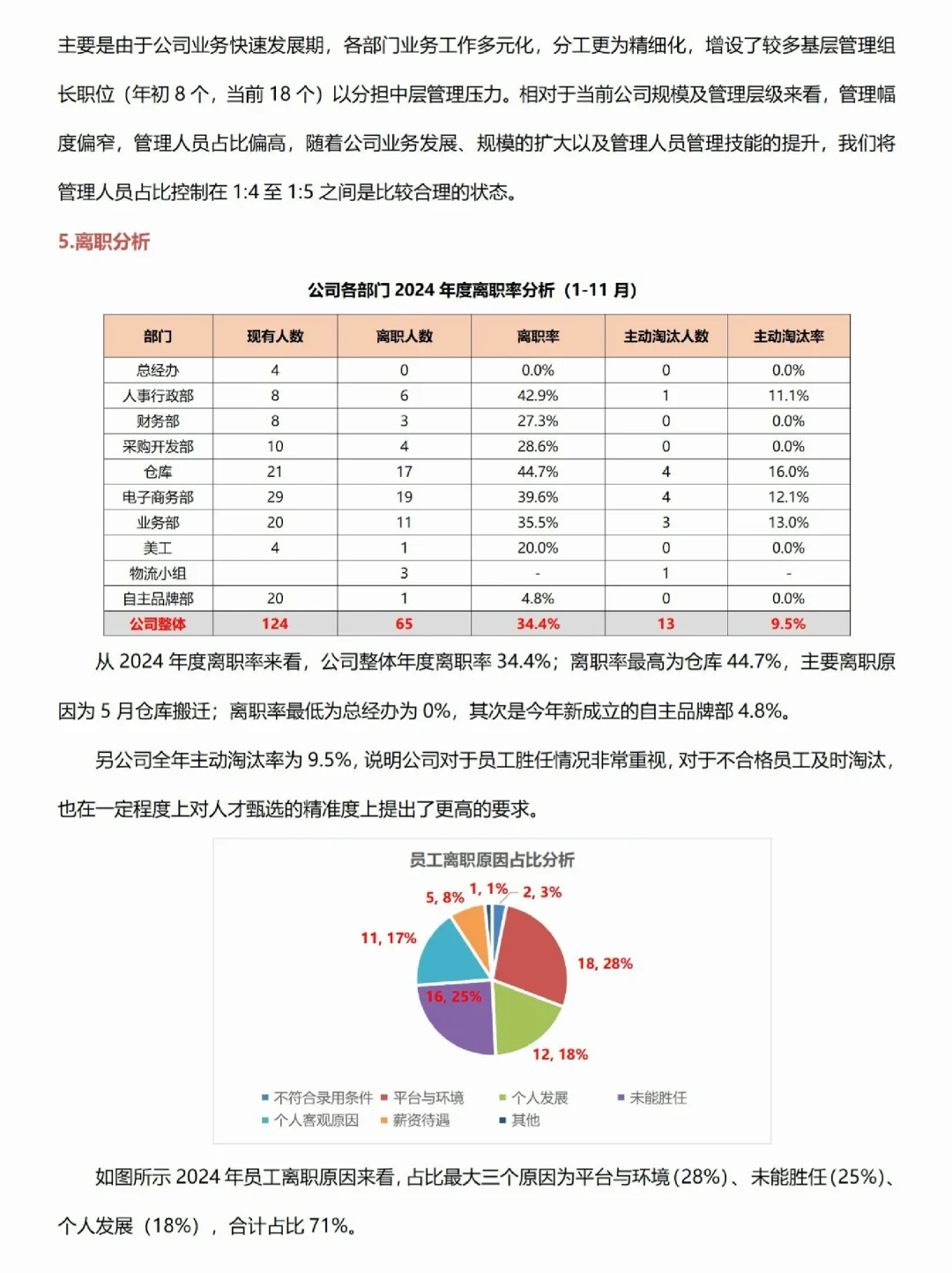 年度人才盘点报告