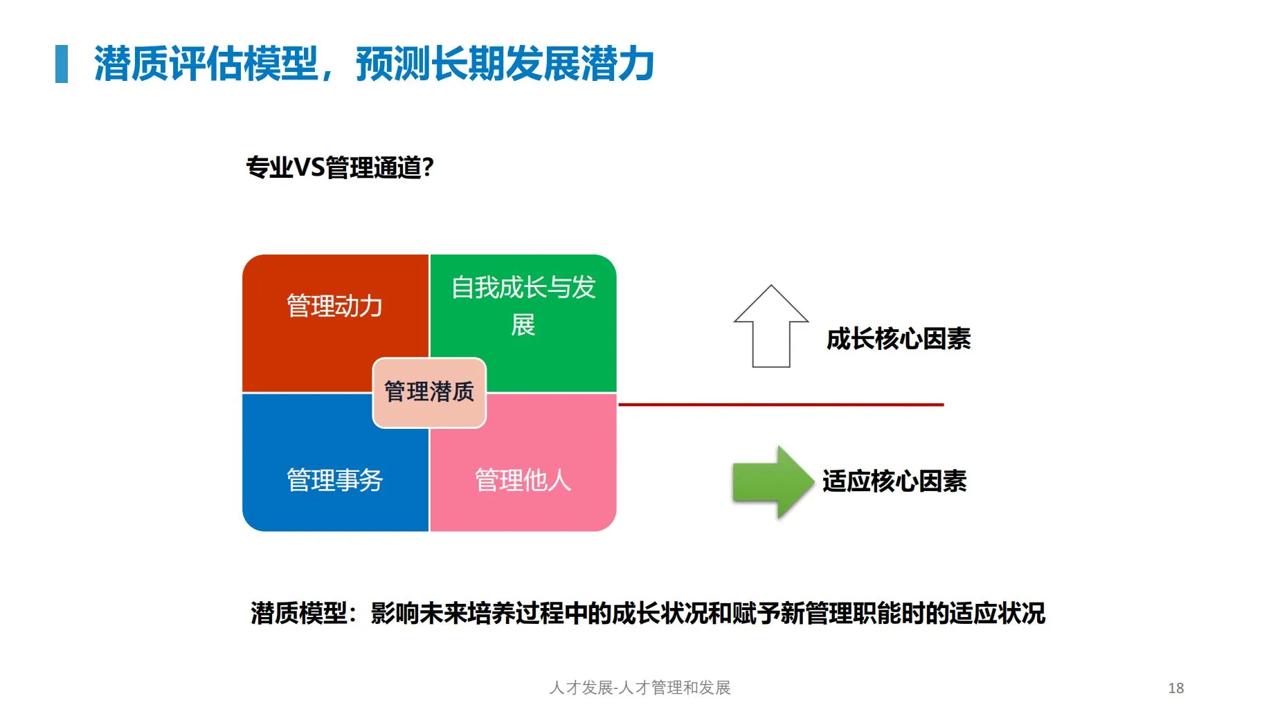 人才管理：储备、盘点与发展