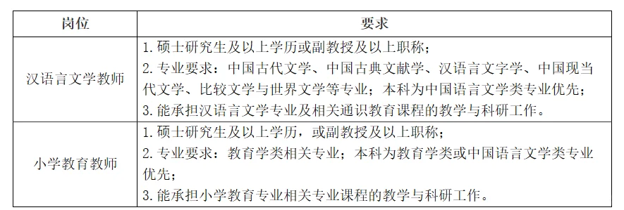 渝北某民办本科招汉语言和小学教育老师
