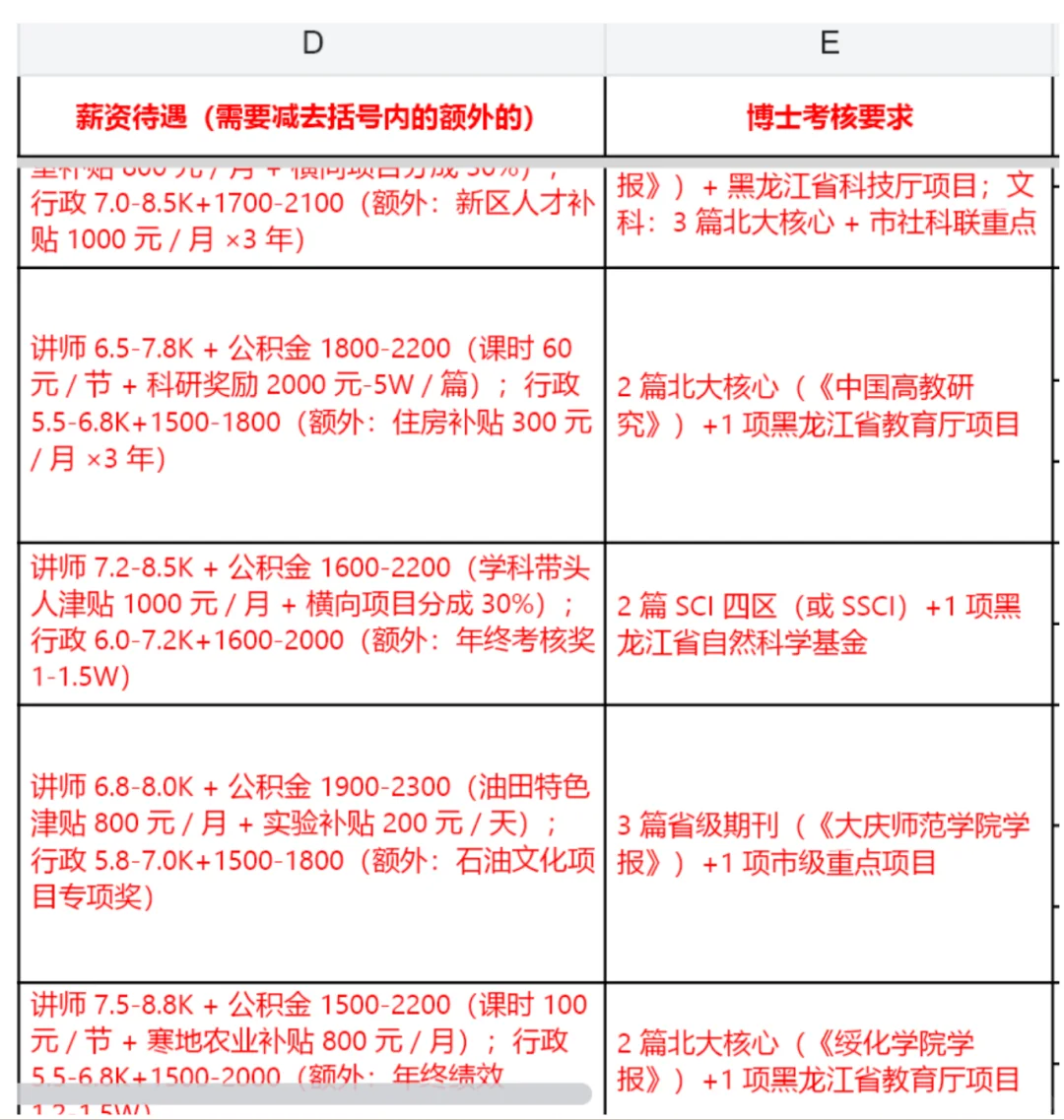 25年黑龙江高校招聘薪资引进待遇考核