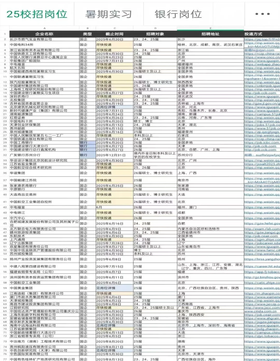 🔥暑期实习+校招提前批开启！应届生速看！