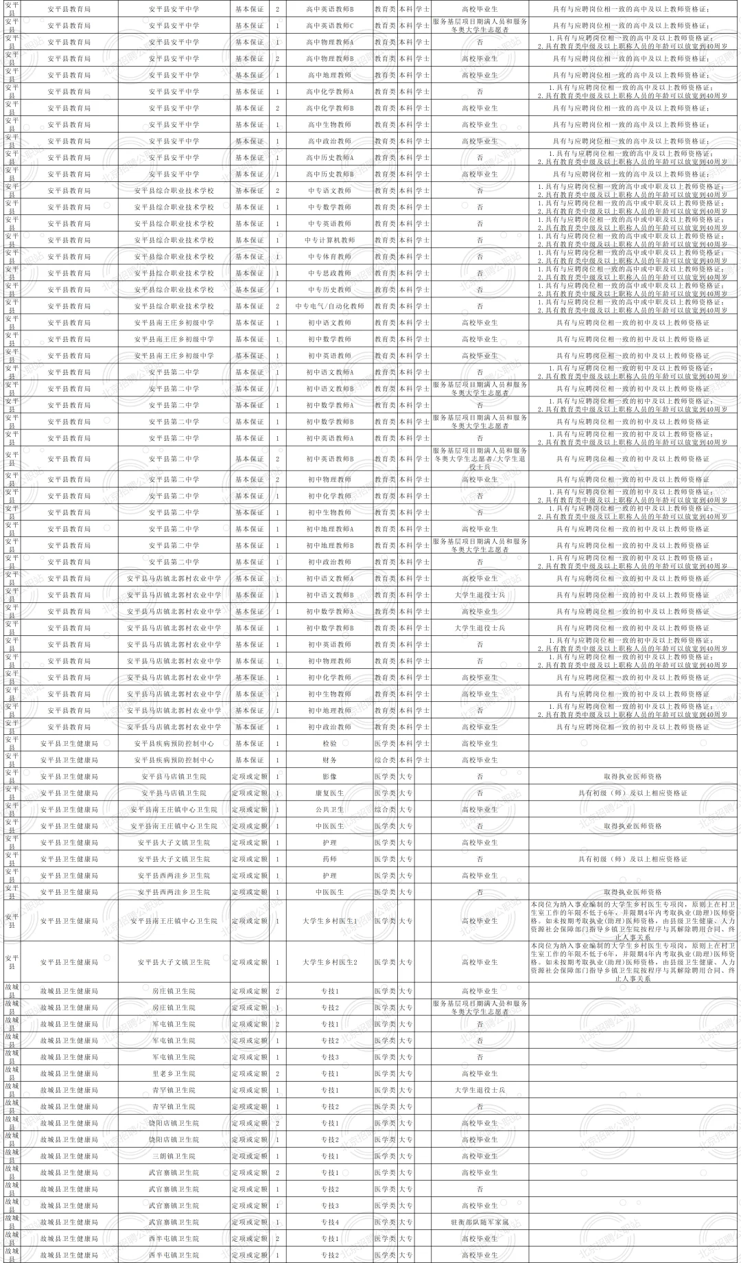 均事业编 2025衡水市招聘1501人 大专及以上