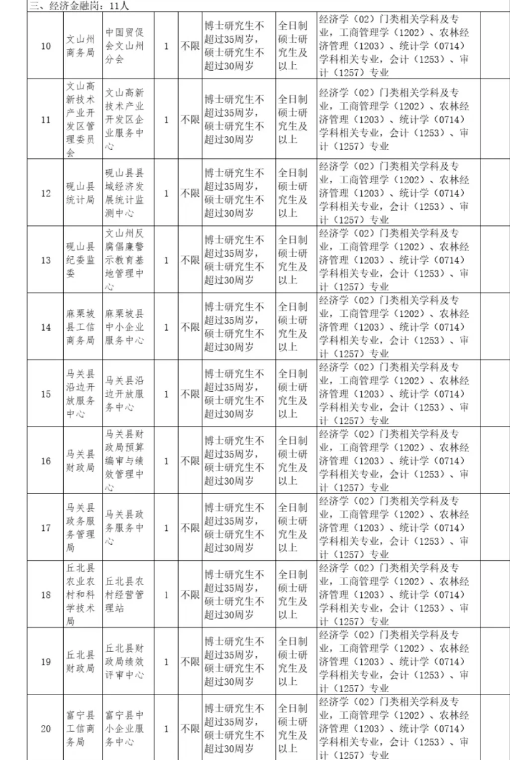 文山州储备人才引进