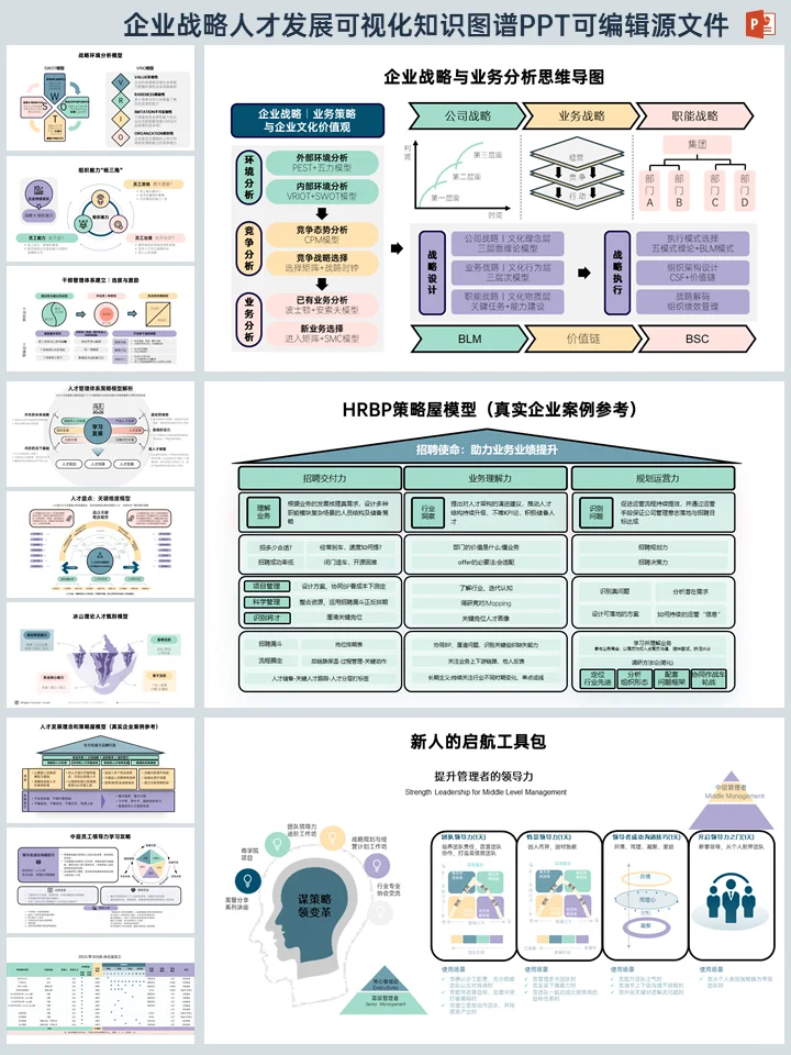 人才储备战略决胜企业未来 | 人才发展PPT