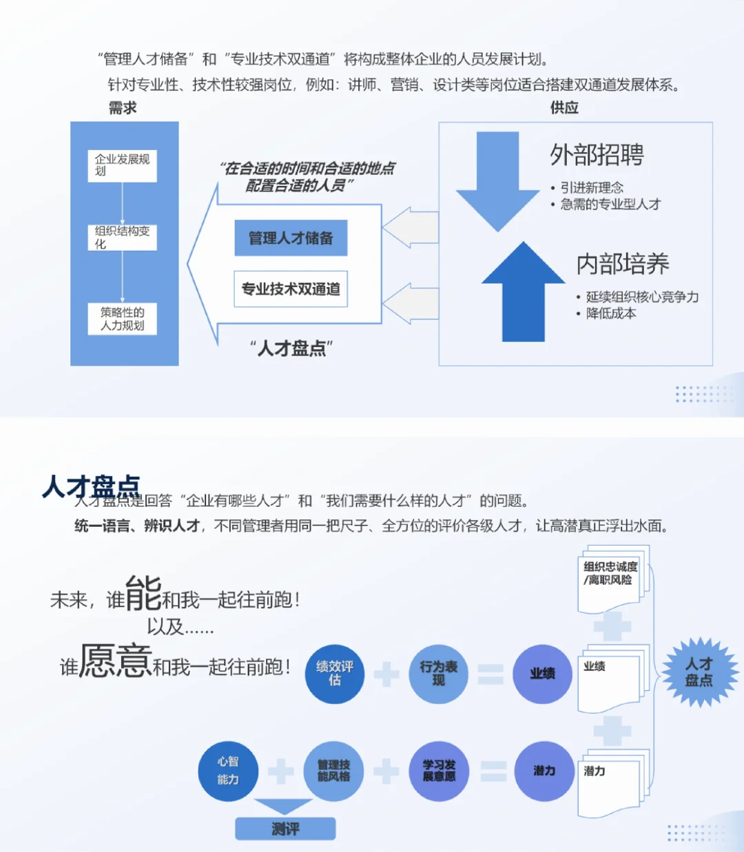一图讲明白|储备人才培养方案