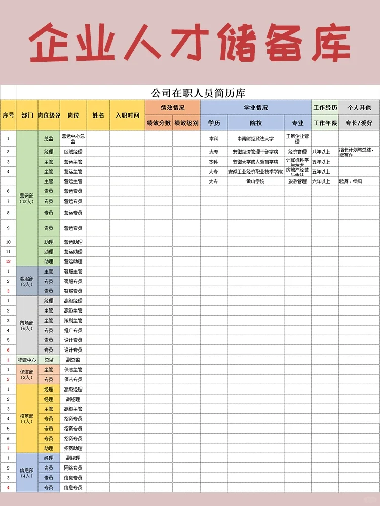 HR只需3步，高效做好企业人才储备