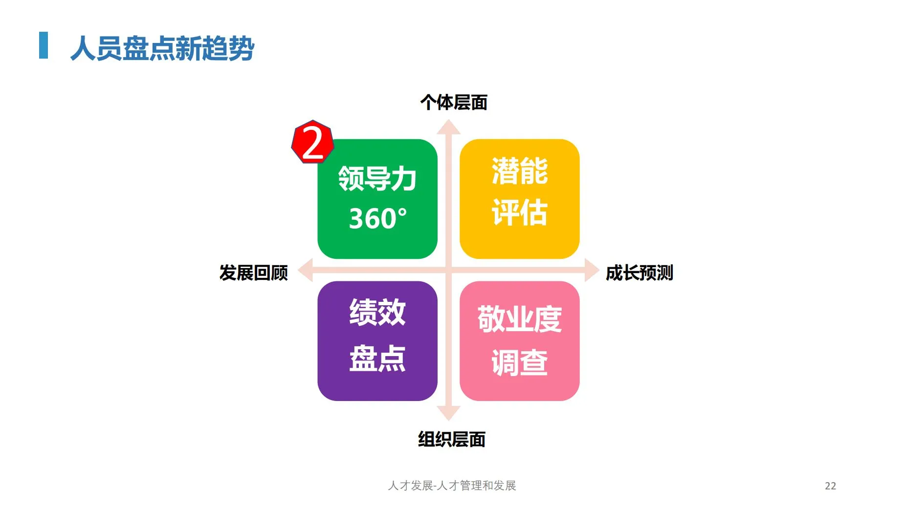 人才管理：储备、盘点与发展