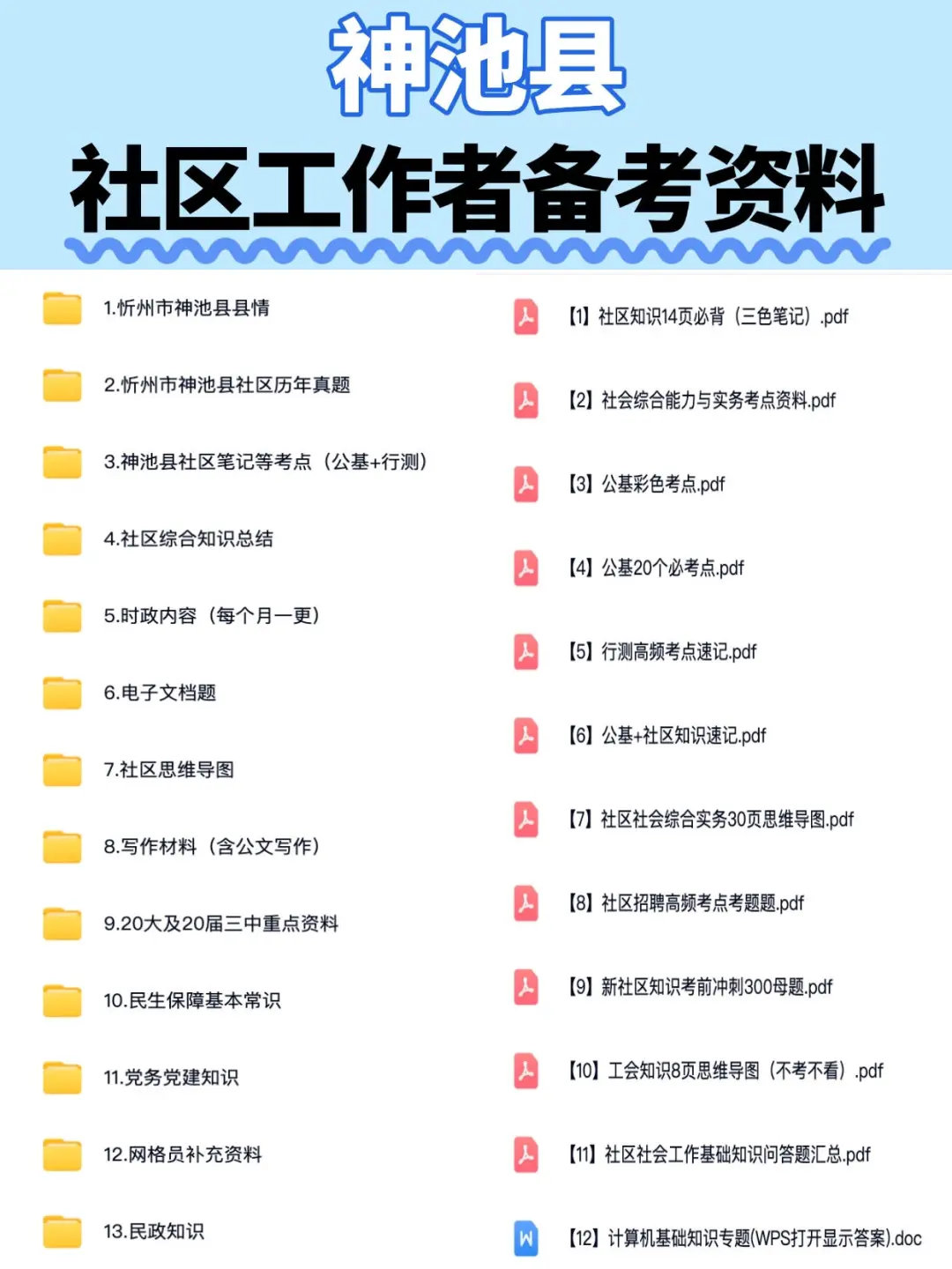 25神池县社区工作者招聘公告及备考资料分享