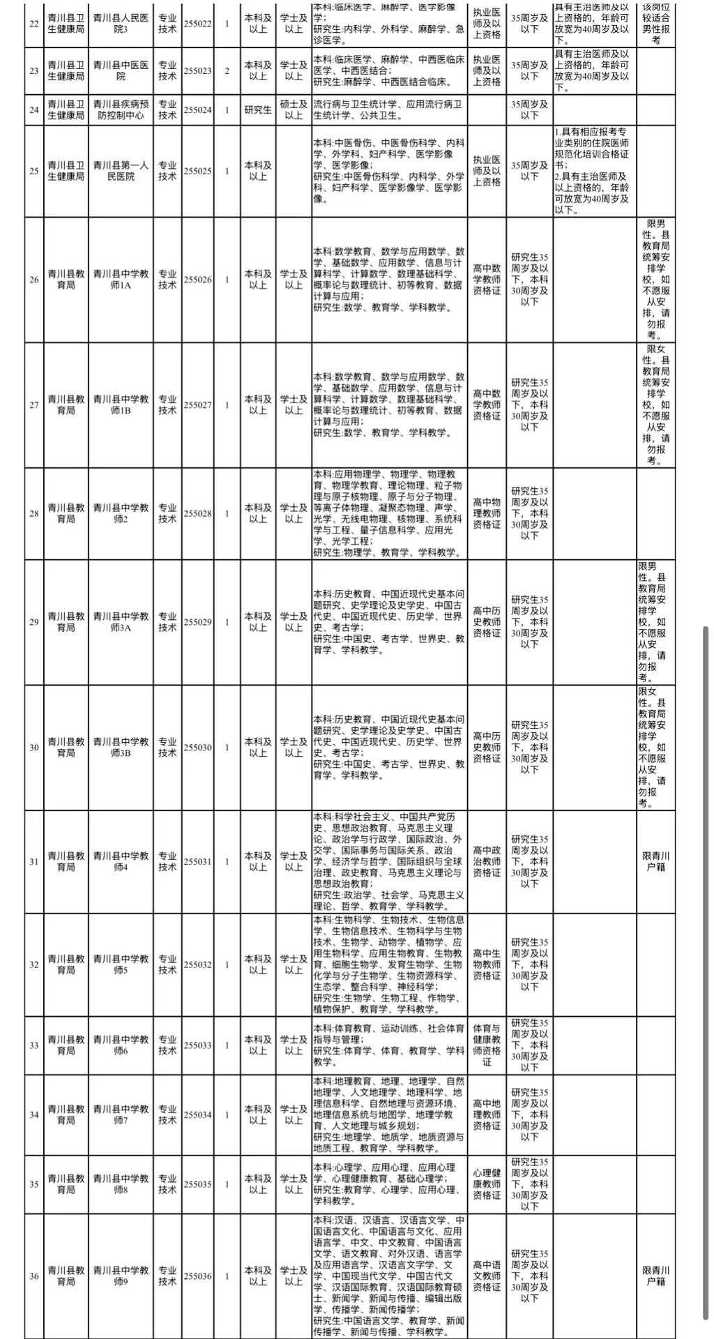 2025广元市青川县人才引进37人