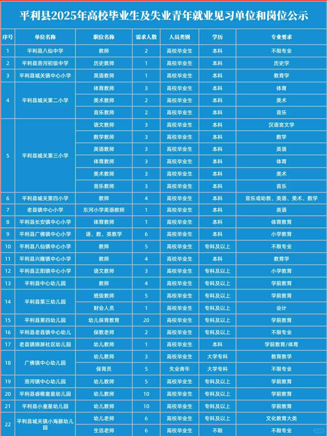 平利县22所学校招聘见习教师130人🧑‍🏫