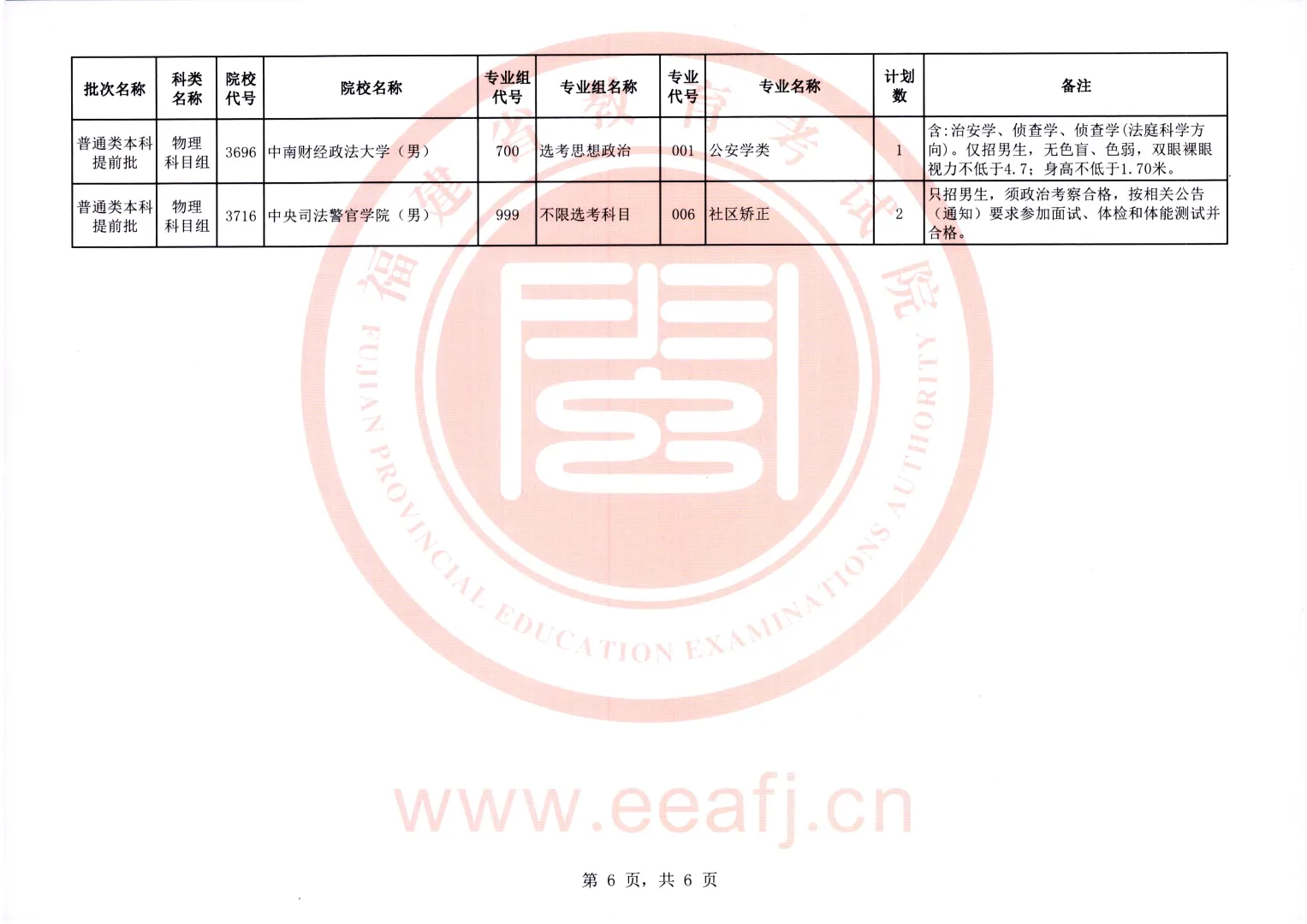 师范大量缺额！福建省公布提前批征集计划