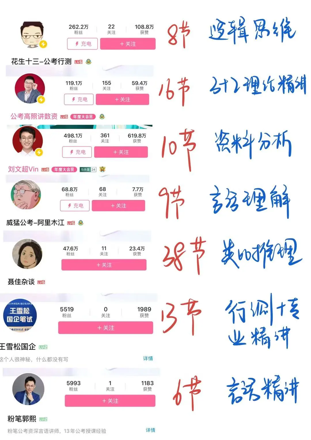 备考国企请把blibli刷烂好吗