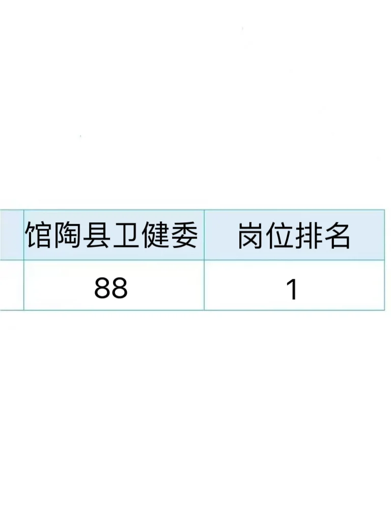 馆陶县卫健委乡镇卫生院招聘，你们是真不背