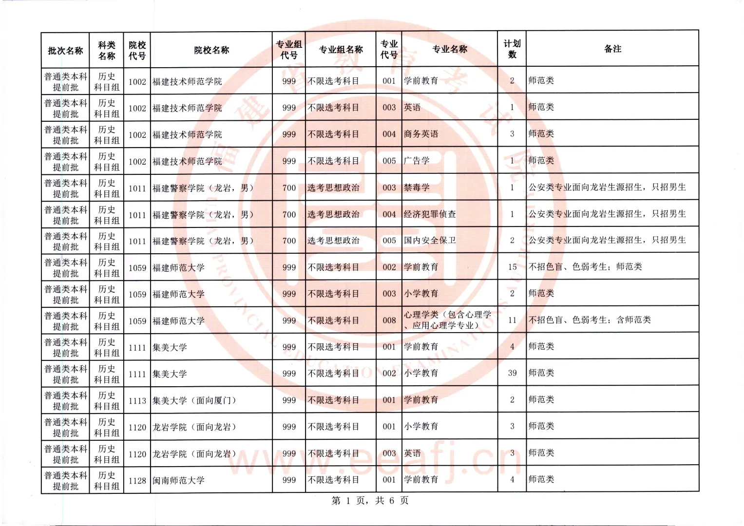 师范大量缺额！福建省公布提前批征集计划