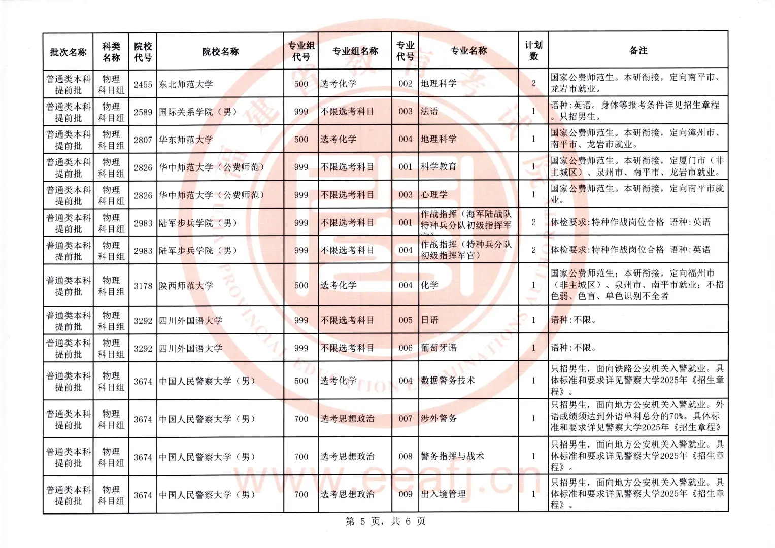 师范大量缺额！福建省公布提前批征集计划