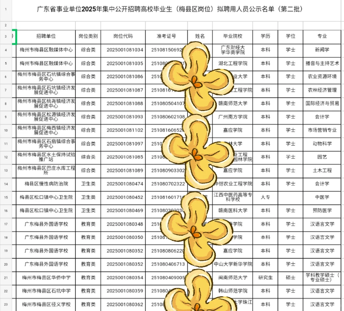 25年广东省统考梅县第二批上岸名单已出🎉