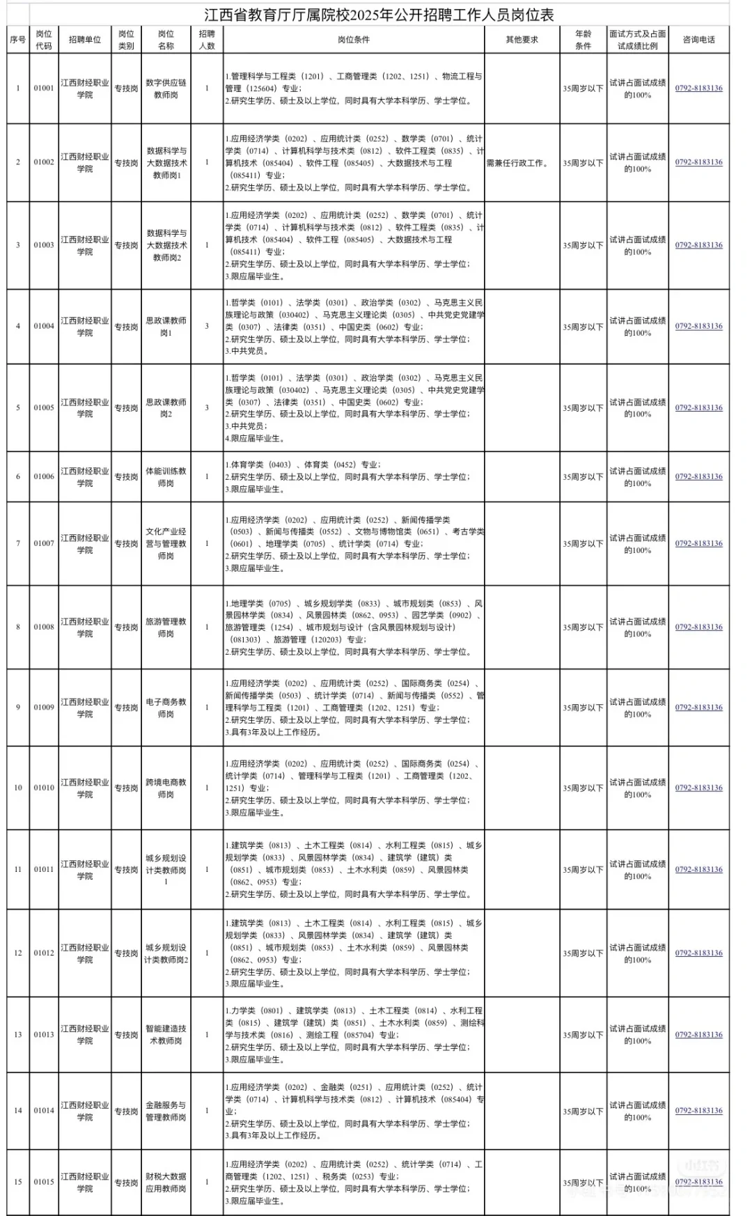 江西老表这次有福了，教育厅一次招聘528人