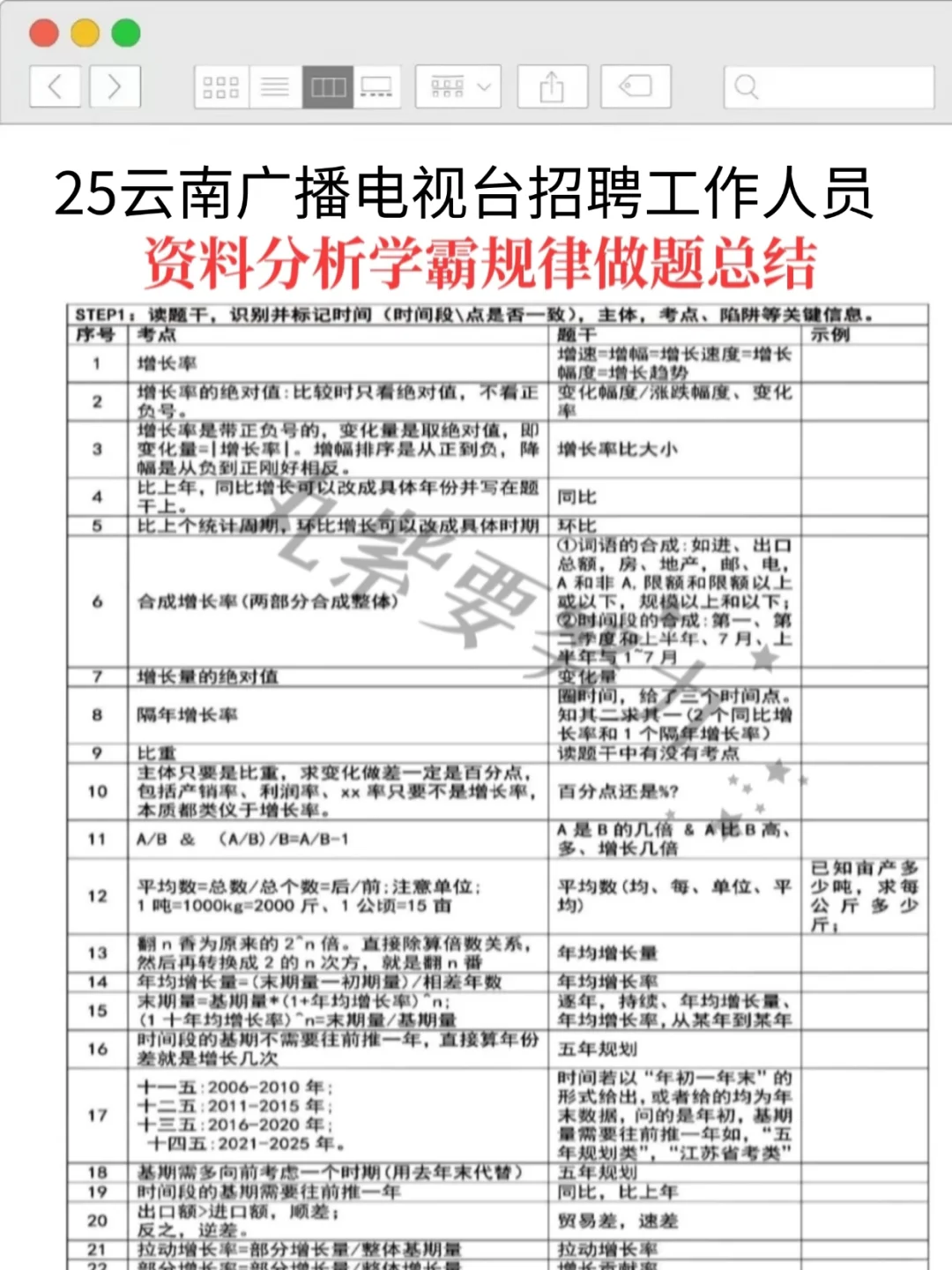 25云南广播电视台招聘考试其实挺水的