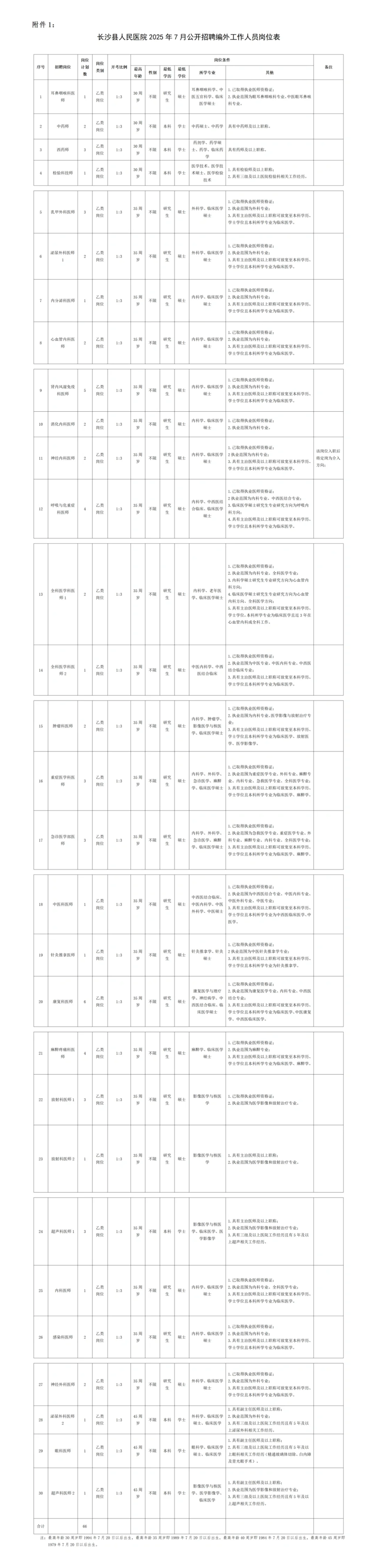 25长沙县人民医院，开TM始！