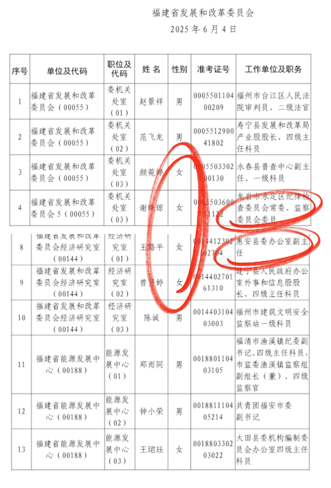 某女纪委干部和县委办副主任遴选省发改委
