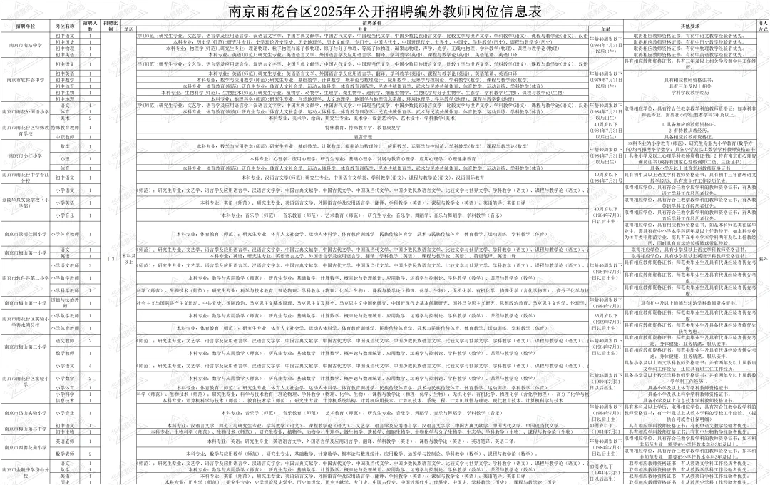 👀南京雨花台区招聘编外教师汇总‼️