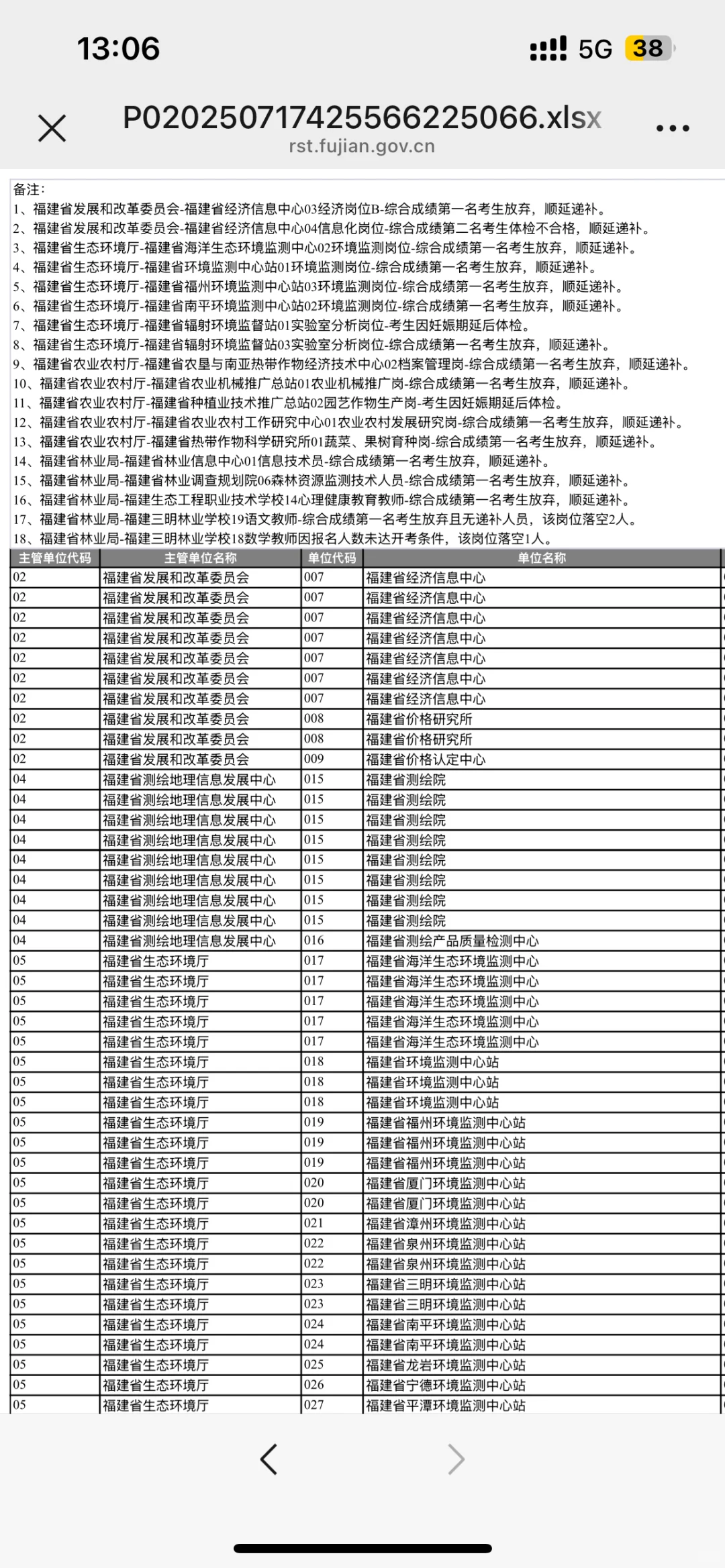 🎉511事业单位福建省属一公示已出！