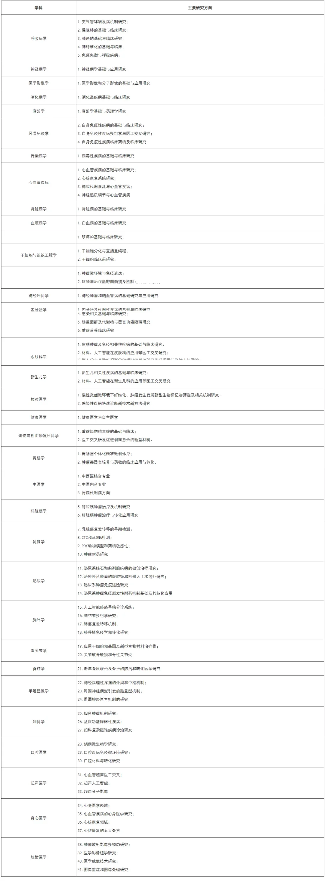 深圳博后两年最高135.2万，太香了吧！