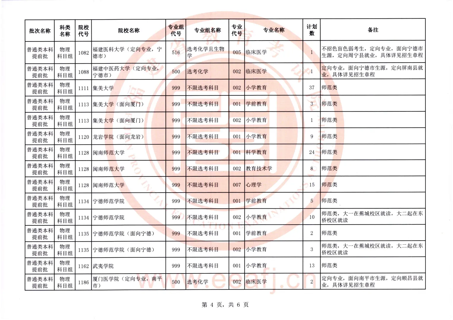 师范大量缺额！福建省公布提前批征集计划