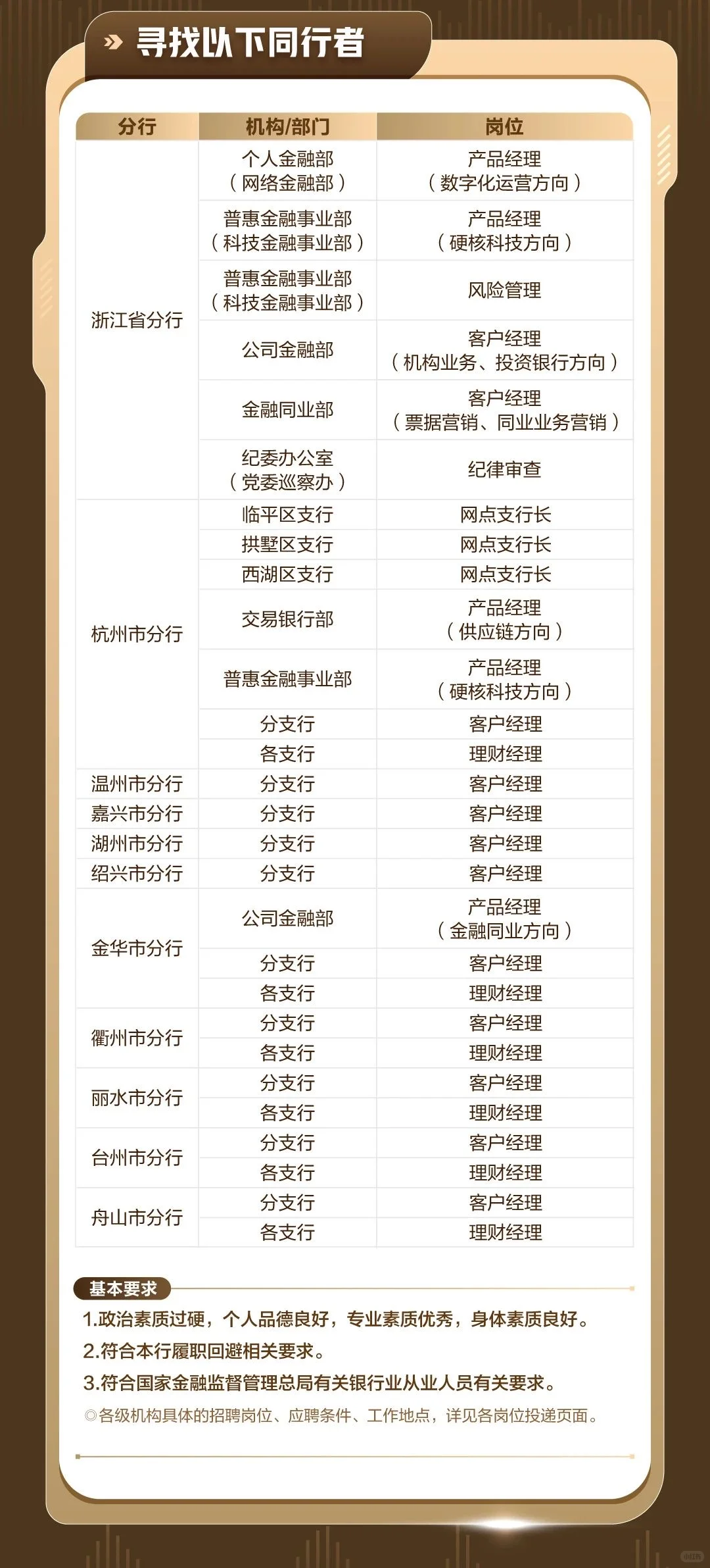 中国邮政储蓄银行浙江分行2025社招
