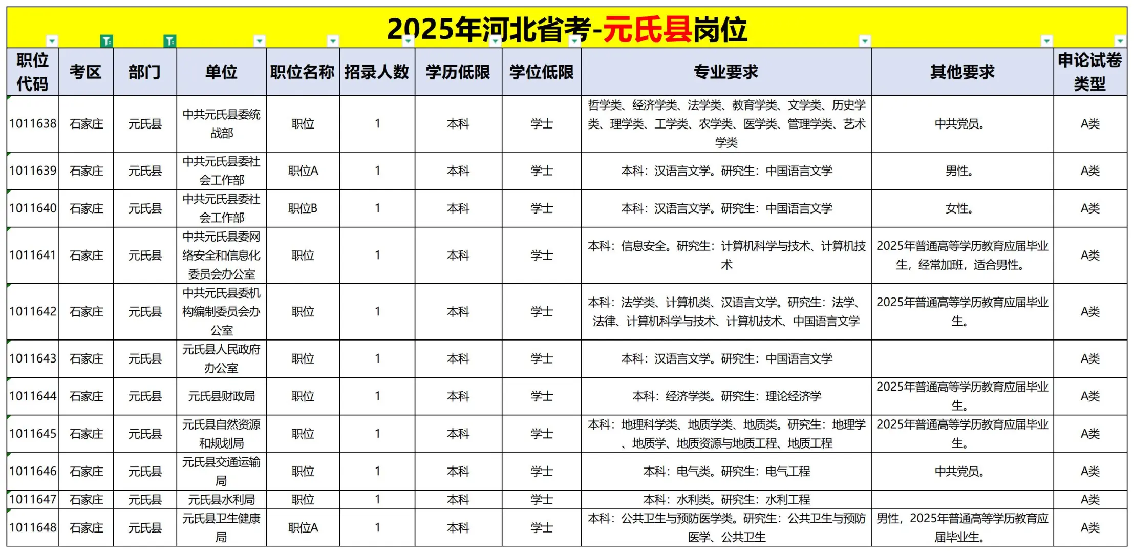 救命🆘元氏县这次竟然要这么多人😭