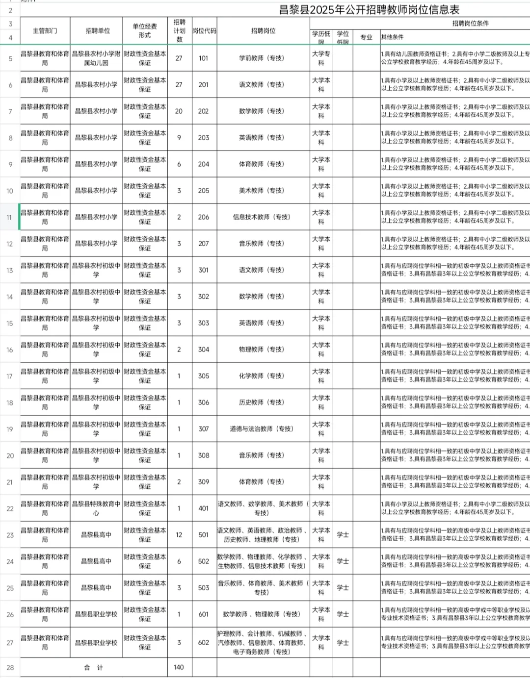 职校教招｜昌黎县职业学校招汽车专业