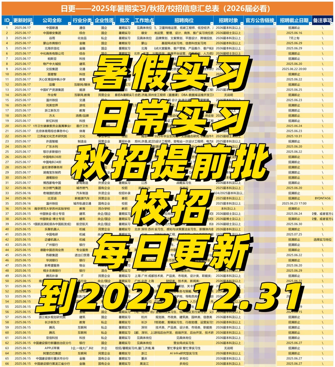 你就玩吧，26届已经开始准备秋招提前批了！