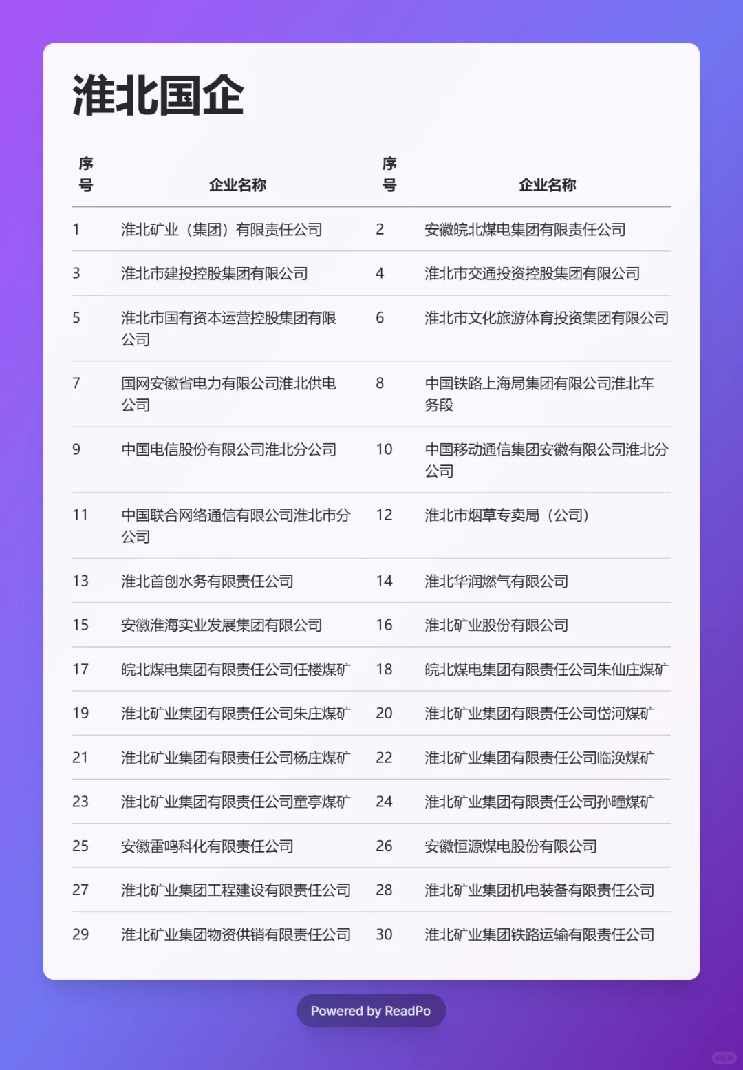 必须要去的国企 ——淮北篇