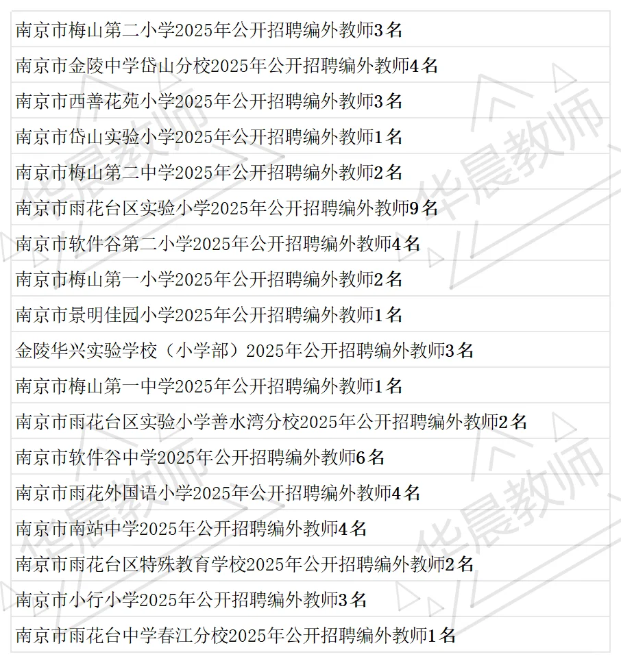 👀南京雨花台区招聘编外教师汇总‼️